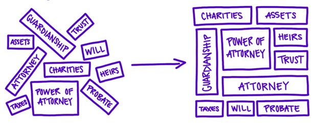 Estate Planning Workshop